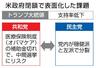 米政府閉鎖で表面化した課題