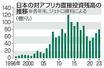 日本の対アフリカ直接投資残高の推移
