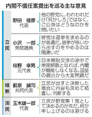 内閣不信任案提出を巡る主な意見