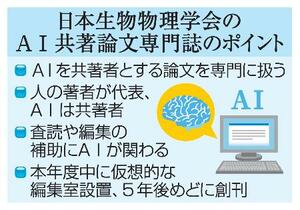 日本生物物理学会のAI共著論文専門誌のポイント