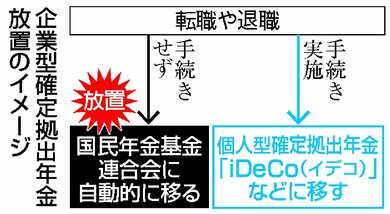 ニュースｑ ａ 企業型確定拠出年金ってなに どんな制度 新潟日報デジタルプラス
