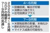 2025年4~6月期GDPの概要と7~9月期の見通し