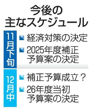 今後の主なスケジュール