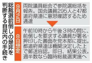 総裁選前倒しの是非を判断する自民内の手続き