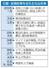 　日銀・金融政策を巡る主な出来事