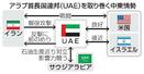 　アラブ首長国連邦（ＵＡＥ）を取り巻く中東情勢