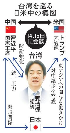 　台湾を巡る日米中の構図