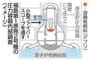 　福島第１原発２号機の圧力容器内部調査（イメージ）