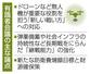 　有識者会議の主な論点