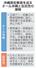 　沖縄県知事選を巡るオール沖縄と自民党の課題