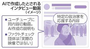 　ＡＩで作成したとされるインタビュー動画（イメージ）