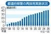 　都道府県警の再採用実施状況