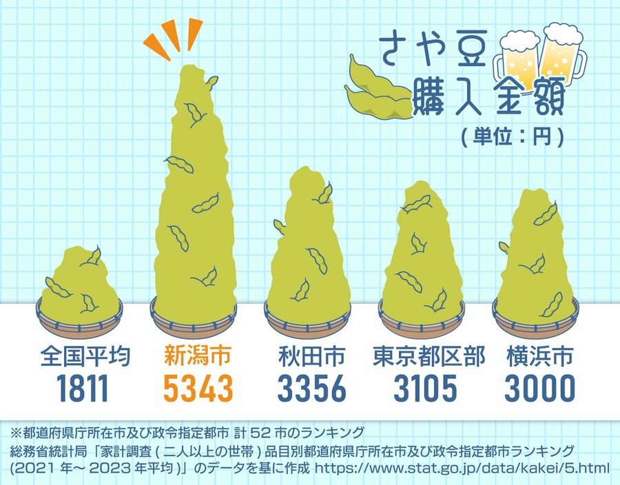 さや豆購入金額