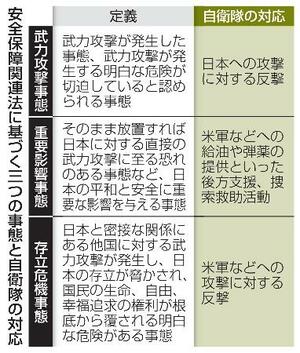 　安全保障関連法に基づく三つの事態と自衛隊の対応