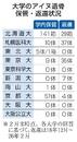 大学のアイヌ遺骨返還５％止まり