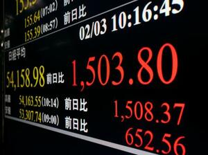 上げ幅が一時1500円を超えた日経平均株価を示すモニター=3日午前、東京都港区