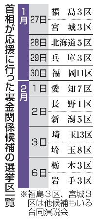 　首相が応援に行った裏金関係候補の選挙区一覧