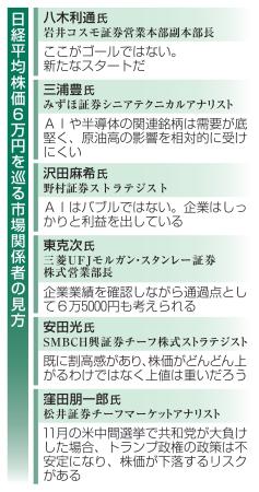 　日経平均株価６万円を巡る市場関係者の見方