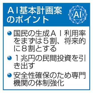 　ＡＩ基本計画案のポイント