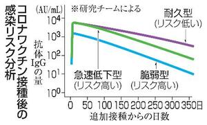 コロナワクチン接種後の感染リスク分析