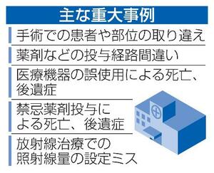 　主な重大事例