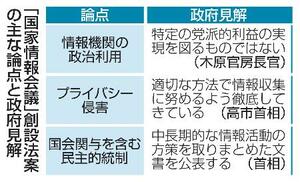 　「国家情報会議」創設法案の主な論点と政府見解