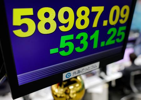 東証、午前終値は5万8930円 大幅上昇反動で売り優勢 | 新潟日報