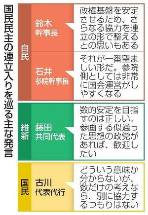 　国民民主の連立入りを巡る主な発言