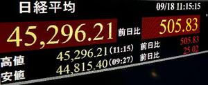 一時4万5296円台を付けた日経平均株価を示すモニター=18日午前、東京・東新橋