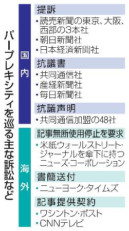 パープレキシティを巡る主な訴訟など