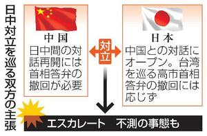 日中対立を巡る双方の主張