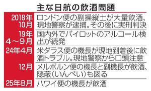 主な日航の飲酒問題