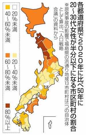 各都道府県で2020年に比べ50年に20〜30代女性が半分以下になる市区町村の割合