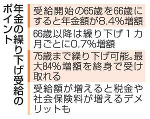 年金の繰り下げ受給のポイント