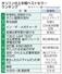 　オリコンの上半期ベストセラーランキング