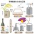 芋焼酎造りの主な工程
