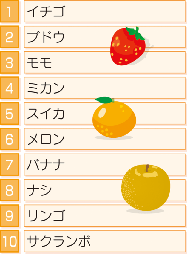 家に実っていたらうれしい果物は 新潟日報教育モア 家に実っていたらうれしい果物は 新潟日報教育モア