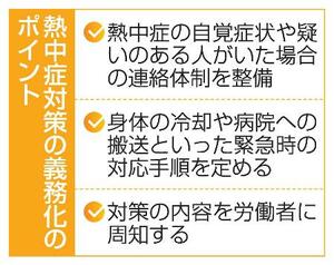 熱中症対策の義務化のポイント