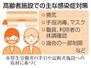 　高齢者施設での主な感染症対策