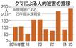 　クマによる人的被害の推移