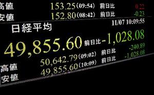下げ幅が一時1000円を超えた日経平均株価を示すモニター=7日午前、東京・東新橋