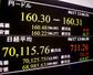 　前日終値からの上げ幅が一時７００円を超え７万円を再び突破、取引時間中の最高値を更新した日経平均株価のモニター＝１７日午後、東京・東新橋