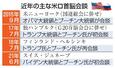近年の主な米ロ首脳会談