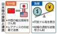 日米間の課題と連携