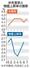 米失業率と物価上昇率の推移