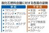 脱化石燃料会議に対する各国の姿勢