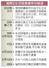 　福岡２女児殺害事件の経過