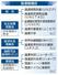 国連機構図