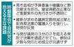 　終盤国会で自民党が抱える主な課題