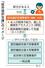 　「就労選択支援」のイメージ